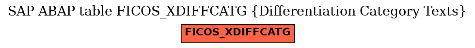 E-R Diagram for table FICOS_XDIFFCATG (Differentiation Category Texts)