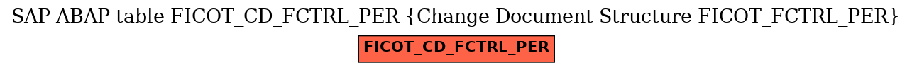 E-R Diagram for table FICOT_CD_FCTRL_PER (Change Document Structure FICOT_FCTRL_PER)