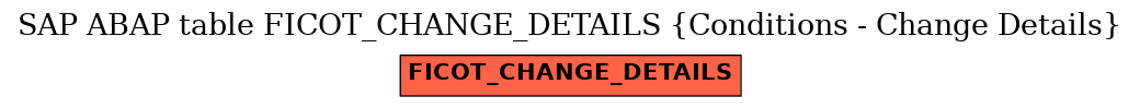 E-R Diagram for table FICOT_CHANGE_DETAILS (Conditions - Change Details)