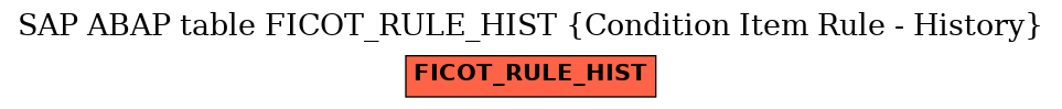 E-R Diagram for table FICOT_RULE_HIST (Condition Item Rule - History)