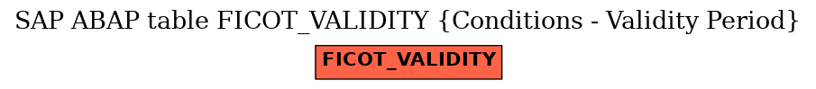 E-R Diagram for table FICOT_VALIDITY (Conditions - Validity Period)