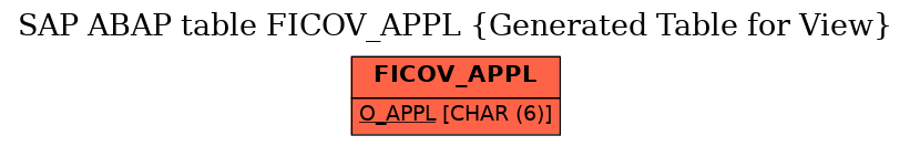 E-R Diagram for table FICOV_APPL (Generated Table for View)