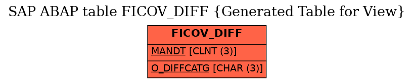E-R Diagram for table FICOV_DIFF (Generated Table for View)
