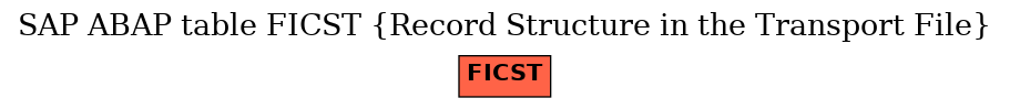 E-R Diagram for table FICST (Record Structure in the Transport File)