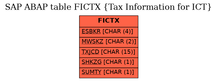 E-R Diagram for table FICTX (Tax Information for ICT)
