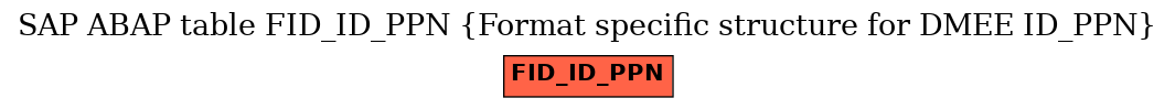 E-R Diagram for table FID_ID_PPN (Format specific structure for DMEE ID_PPN)