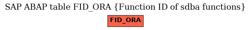 E-R Diagram for table FID_ORA (Function ID of sdba functions)