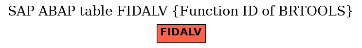 E-R Diagram for table FIDALV (Function ID of BRTOOLS)