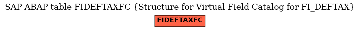 E-R Diagram for table FIDEFTAXFC (Structure for Virtual Field Catalog for FI_DEFTAX)