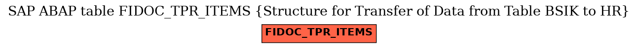 E-R Diagram for table FIDOC_TPR_ITEMS (Structure for Transfer of Data from Table BSIK to HR)