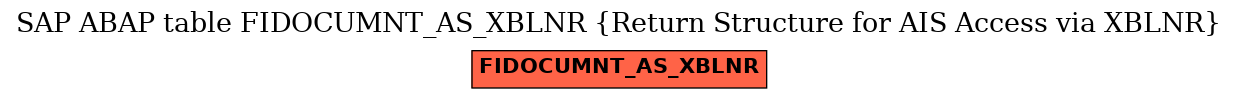 E-R Diagram for table FIDOCUMNT_AS_XBLNR (Return Structure for AIS Access via XBLNR)