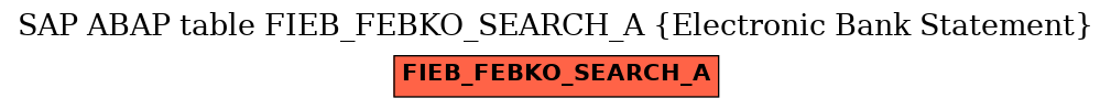 E-R Diagram for table FIEB_FEBKO_SEARCH_A (Electronic Bank Statement)