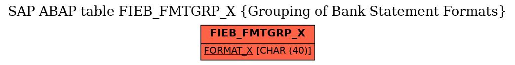 E-R Diagram for table FIEB_FMTGRP_X (Grouping of Bank Statement Formats)