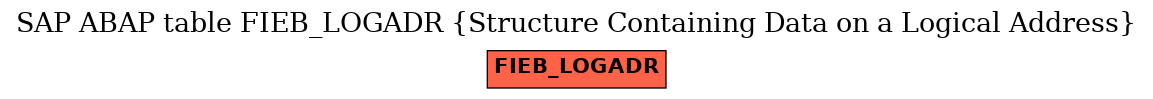 E-R Diagram for table FIEB_LOGADR (Structure Containing Data on a Logical Address)