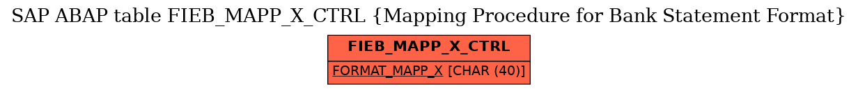 E-R Diagram for table FIEB_MAPP_X_CTRL (Mapping Procedure for Bank Statement Format)