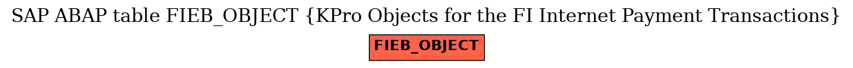 E-R Diagram for table FIEB_OBJECT (KPro Objects for the FI Internet Payment Transactions)