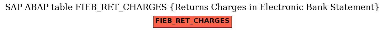 E-R Diagram for table FIEB_RET_CHARGES (Returns Charges in Electronic Bank Statement)