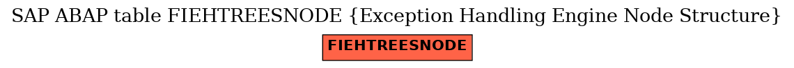 E-R Diagram for table FIEHTREESNODE (Exception Handling Engine Node Structure)