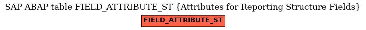 E-R Diagram for table FIELD_ATTRIBUTE_ST (Attributes for Reporting Structure Fields)