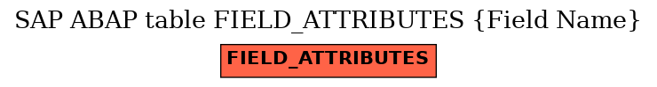 E-R Diagram for table FIELD_ATTRIBUTES (Field Name)