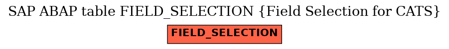 E-R Diagram for table FIELD_SELECTION (Field Selection for CATS)