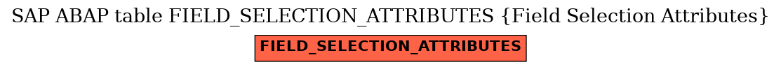 E-R Diagram for table FIELD_SELECTION_ATTRIBUTES (Field Selection Attributes)