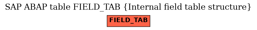 E-R Diagram for table FIELD_TAB (Internal field table structure)