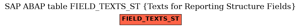 E-R Diagram for table FIELD_TEXTS_ST (Texts for Reporting Structure Fields)