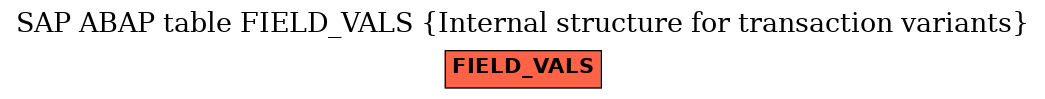 E-R Diagram for table FIELD_VALS (Internal structure for transaction variants)