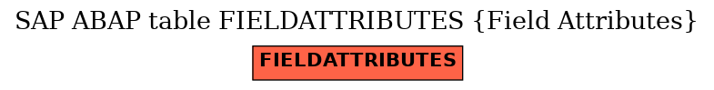 E-R Diagram for table FIELDATTRIBUTES (Field Attributes)