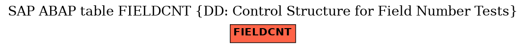 E-R Diagram for table FIELDCNT (DD: Control Structure for Field Number Tests)