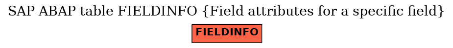 E-R Diagram for table FIELDINFO (Field attributes for a specific field)