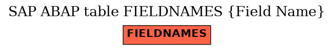 E-R Diagram for table FIELDNAMES (Field Name)