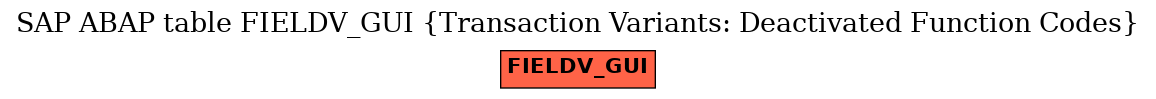 E-R Diagram for table FIELDV_GUI (Transaction Variants: Deactivated Function Codes)