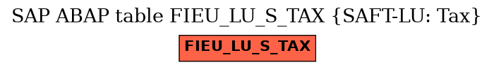 E-R Diagram for table FIEU_LU_S_TAX (SAFT-LU: Tax)