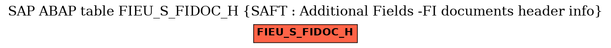 E-R Diagram for table FIEU_S_FIDOC_H (SAFT : Additional Fields -FI documents header info)