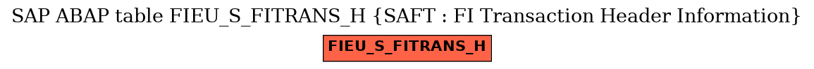 E-R Diagram for table FIEU_S_FITRANS_H (SAFT : FI Transaction Header Information)