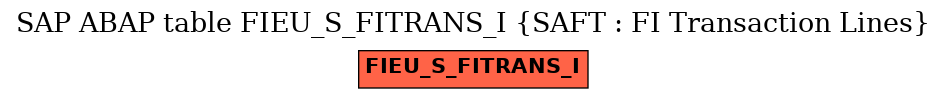 E-R Diagram for table FIEU_S_FITRANS_I (SAFT : FI Transaction Lines)