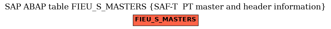 E-R Diagram for table FIEU_S_MASTERS (SAF-T  PT master and header information)