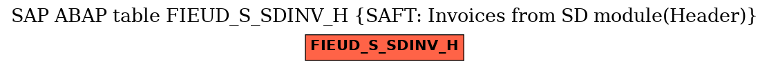 E-R Diagram for table FIEUD_S_SDINV_H (SAFT: Invoices from SD module(Header))