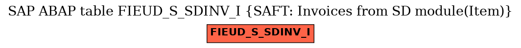 E-R Diagram for table FIEUD_S_SDINV_I (SAFT: Invoices from SD module(Item))