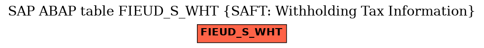 E-R Diagram for table FIEUD_S_WHT (SAFT: Withholding Tax Information)