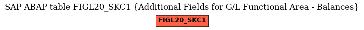 E-R Diagram for table FIGL20_SKC1 (Additional Fields for G/L Functional Area - Balances)