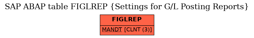 E-R Diagram for table FIGLREP (Settings for G/L Posting Reports)