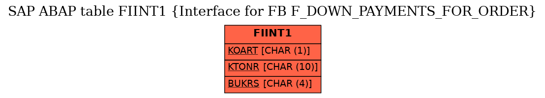 E-R Diagram for table FIINT1 (Interface for FB F_DOWN_PAYMENTS_FOR_ORDER)