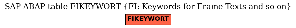 E-R Diagram for table FIKEYWORT (FI: Keywords for Frame Texts and so on)