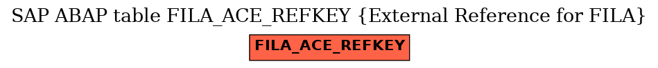 E-R Diagram for table FILA_ACE_REFKEY (External Reference for FILA)