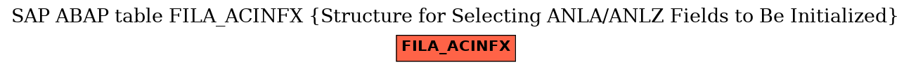 E-R Diagram for table FILA_ACINFX (Structure for Selecting ANLA/ANLZ Fields to Be Initialized)