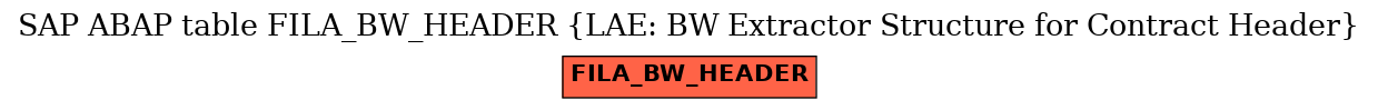 E-R Diagram for table FILA_BW_HEADER (LAE: BW Extractor Structure for Contract Header)