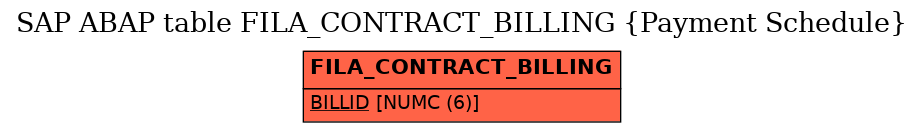 E-R Diagram for table FILA_CONTRACT_BILLING (Payment Schedule)